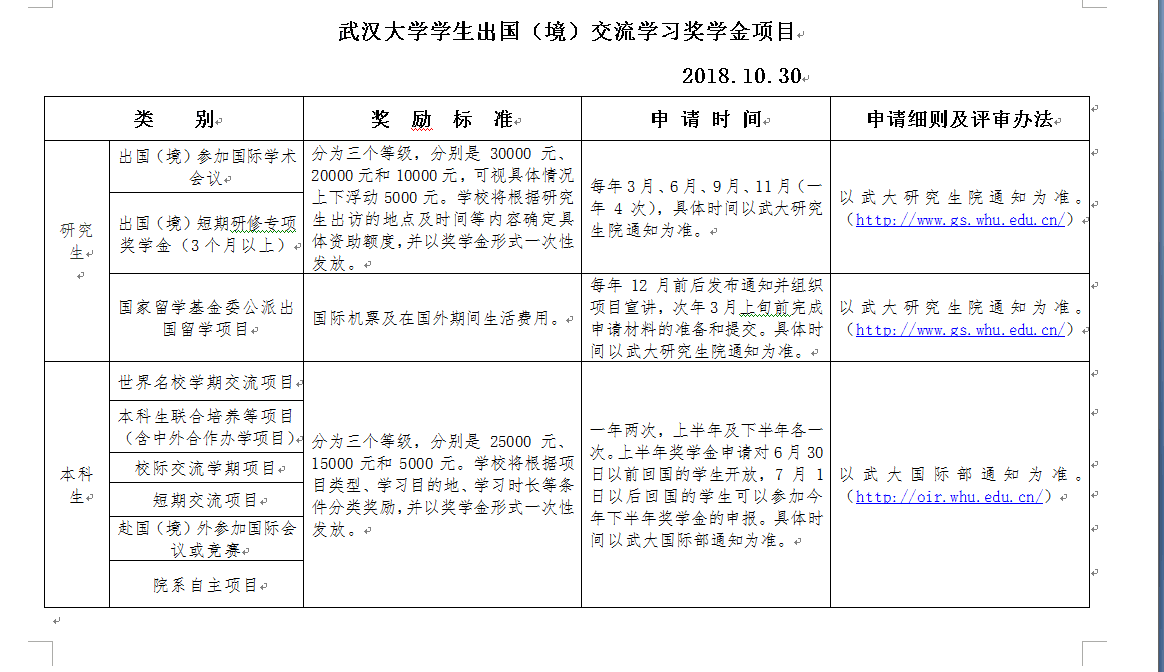 1066vip威尼斯官网学生出国（境）交流学习奖学金项目通知.png